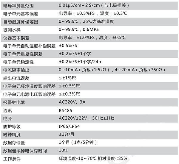 CN121-B技術參數(shù)