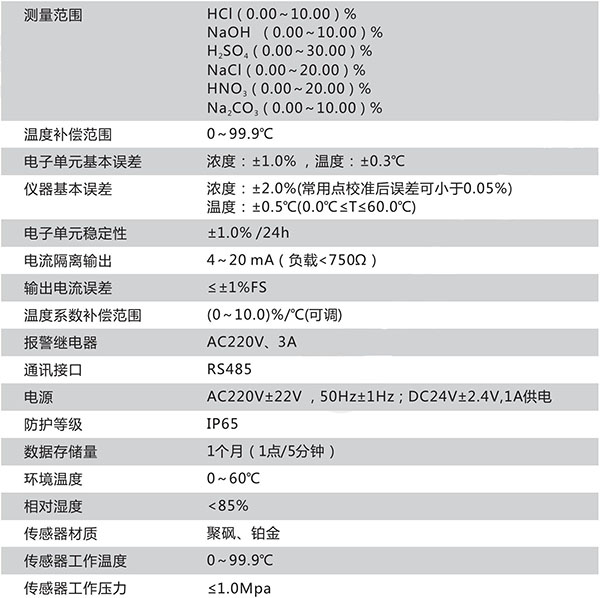 CN161-A技術參數(shù)