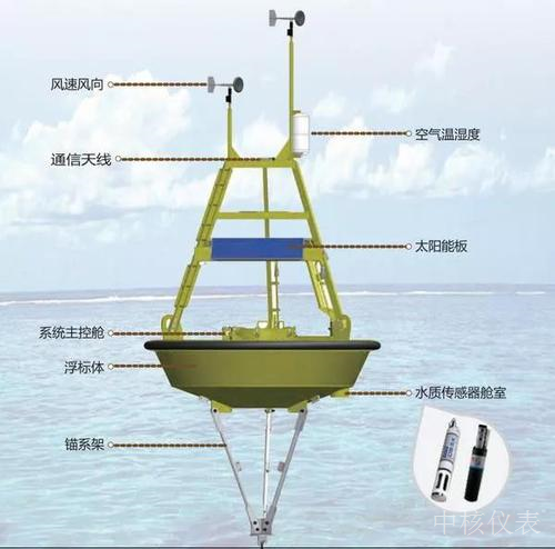 有政策又有市場(chǎng)，水質(zhì)監(jiān)測(cè)儀器儀表行業(yè)前景一片大好