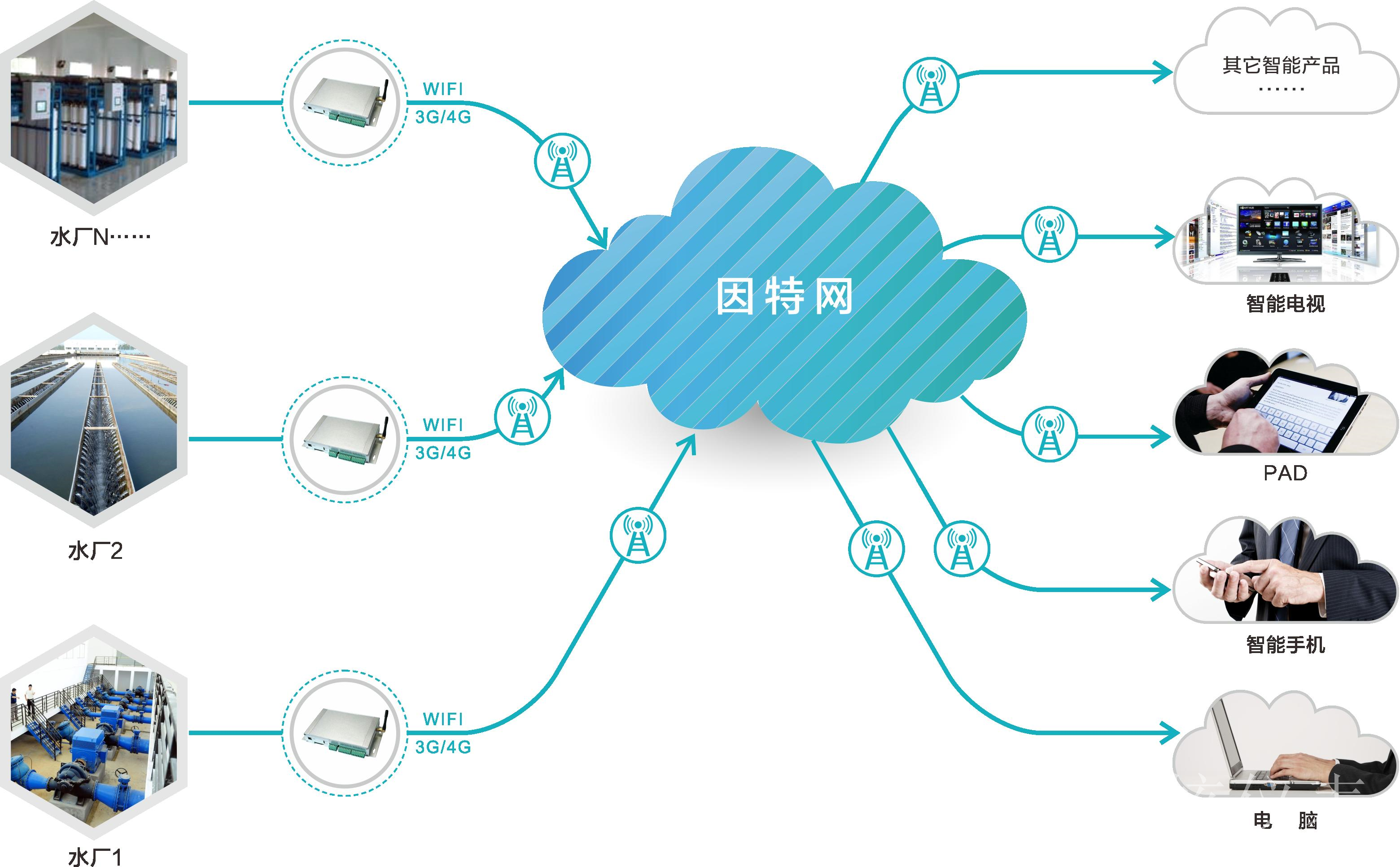 水質監(jiān)測行業(yè)國產企業(yè)研發(fā)水平提高，繼續(xù)搶占市場份額